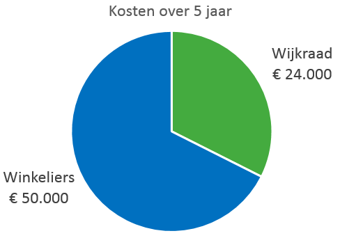 digitaleschermenkosten