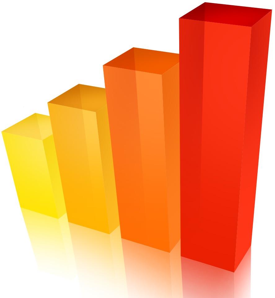 barchart2